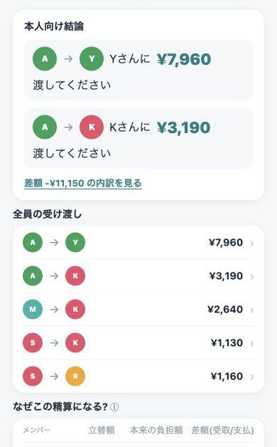 WARITASの精算画面。受け渡す金額と支出の内訳を確認できる